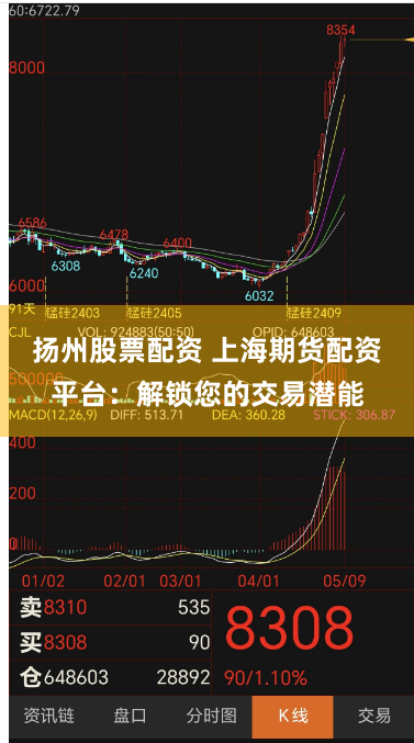扬州股票配资 上海期货配资平台：解锁您的交易潜能
