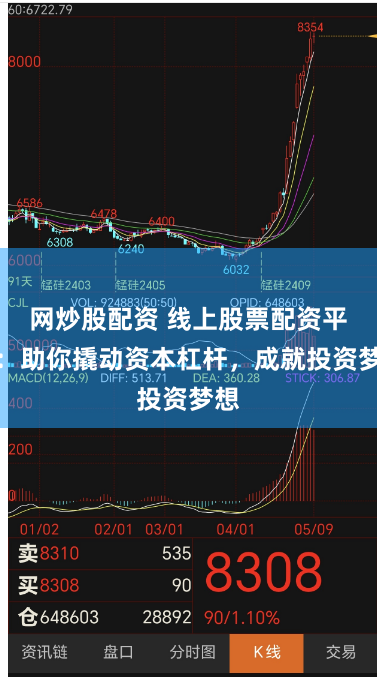 网炒股配资 线上股票配资平台：助你撬动资本杠杆，成就投资梦想
