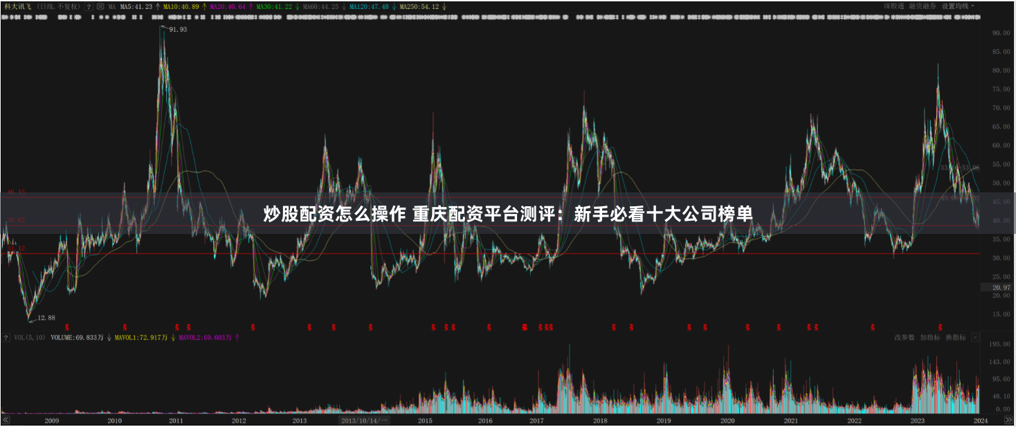 炒股配资怎么操作 重庆配资平台测评：新手必看十大公司榜单