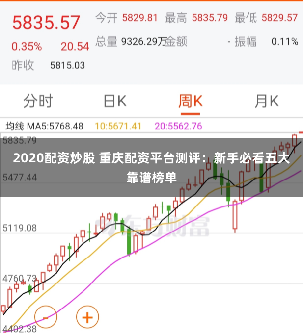 2020配资炒股 重庆配资平台测评：新手必看五大靠谱榜单
