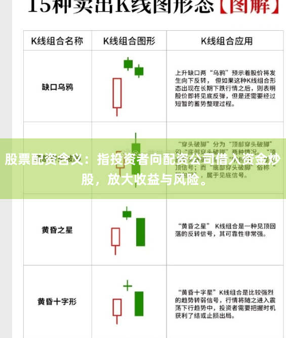 股票配资含义：指投资者向配资公司借入资金炒股，放大收益与风险。